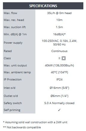 Дренажна ( кондензна ) помпа Aspen Silent+ Mini Aqua (5th Gen) Ниво на шум16 dB(A) @ 1 m